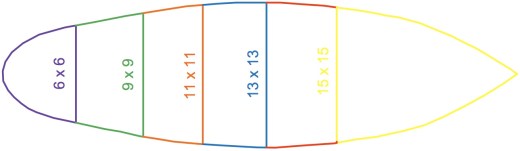 Figure 17 - Suggested taper. 