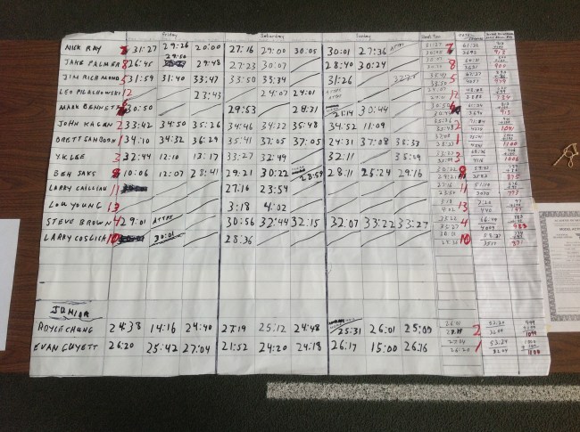 Junior and Senior Results  