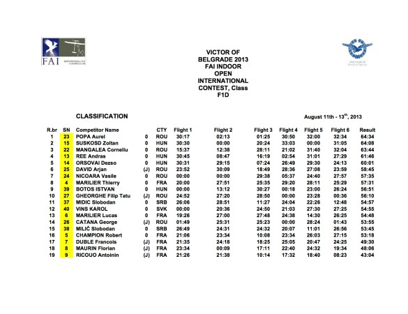 Victor of Belgrade 2013.1