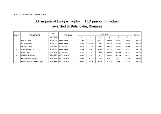 ECH F1D 2015 Final Results 3