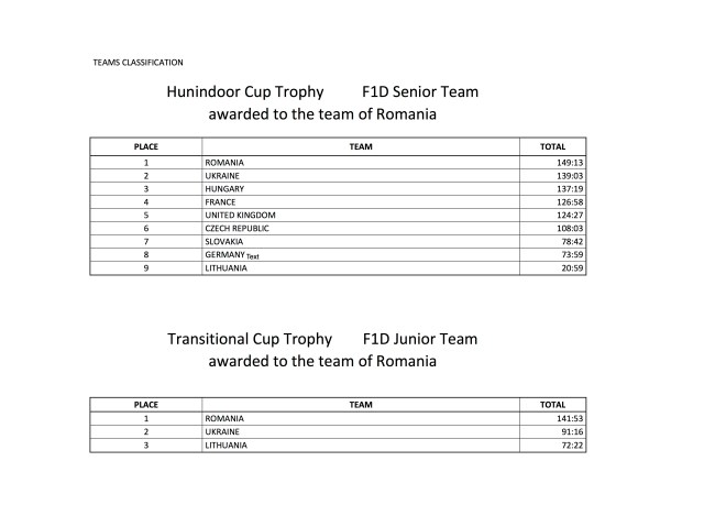 ECH F1D 2015 Final Results 4