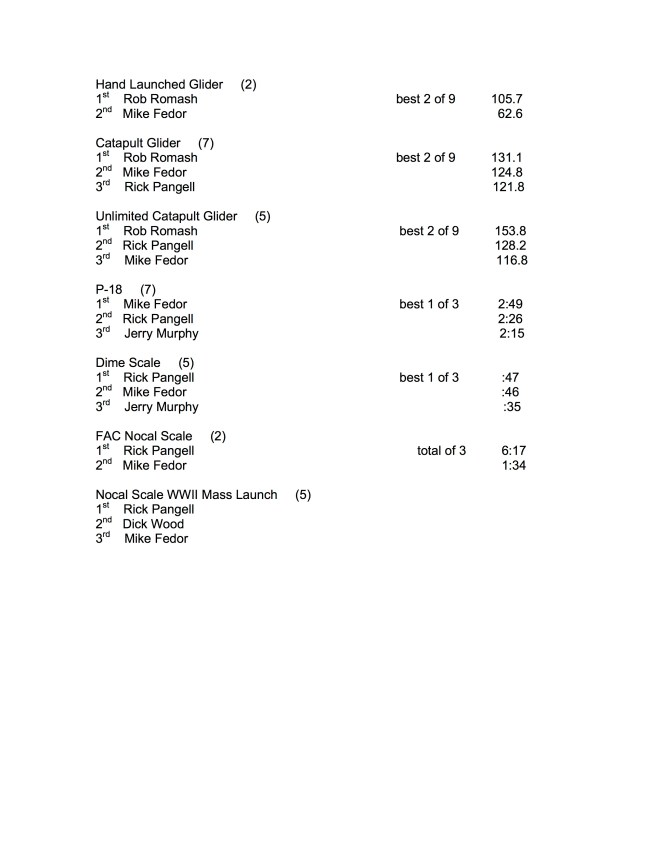 ROUND VALLEY DOME 2015 1
