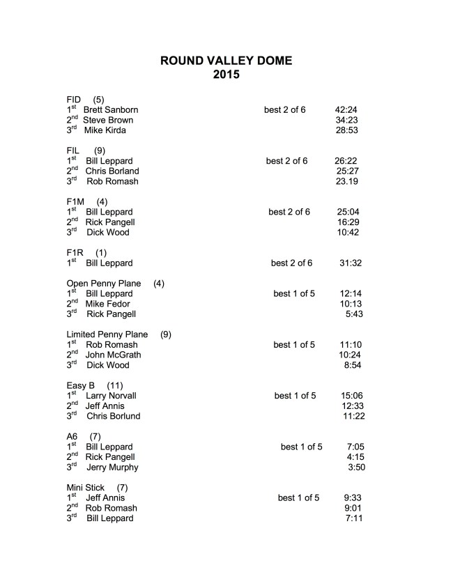 ROUND VALLEY DOME 2015