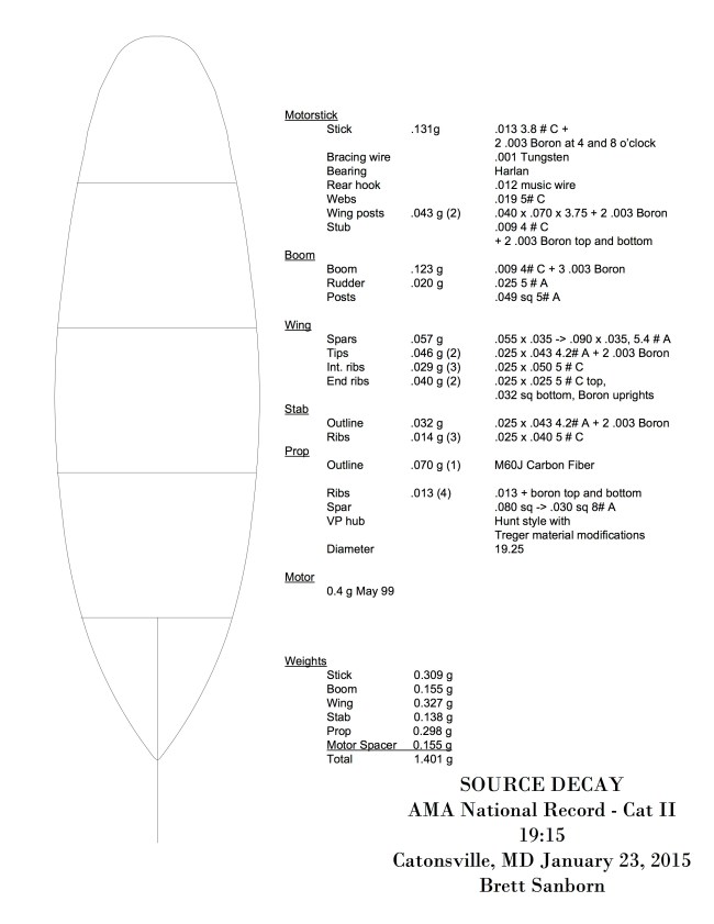 Source Decay 2015 Cat II