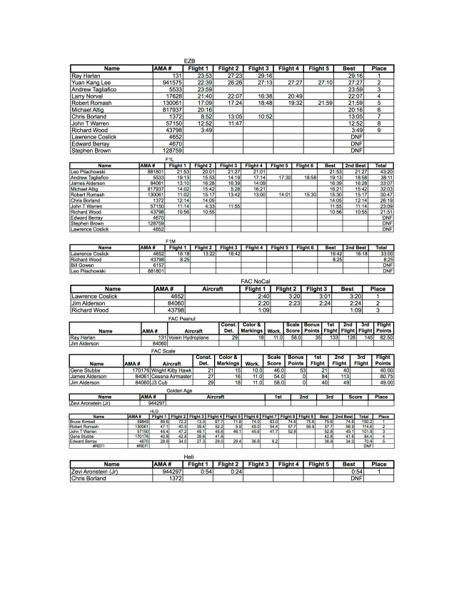 USIC 2014 Final Scores 2