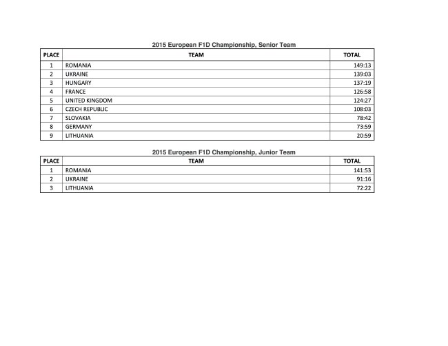 The 2015 European Indoor Championship Slănic 5
