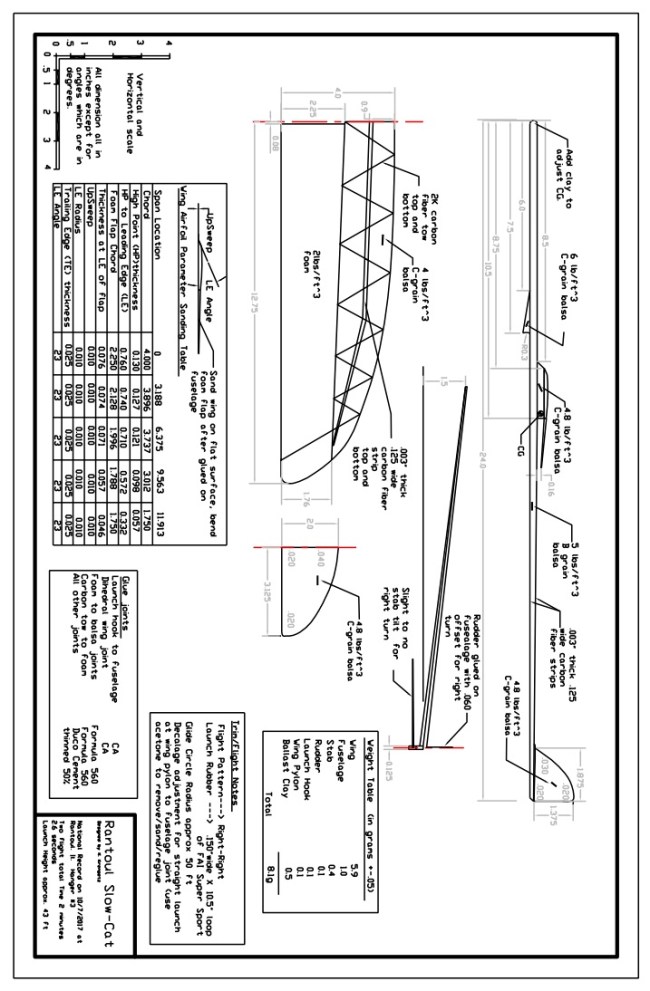 Rantoul SlowCat_Plot copy