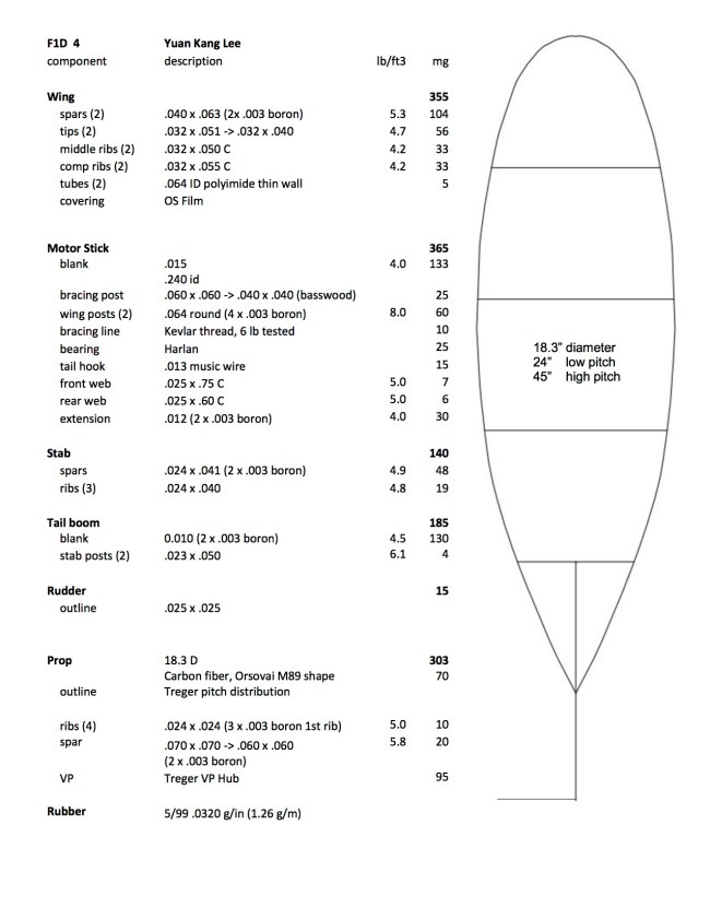 Kang F1D 4+ Cat 3 2019 copy 2