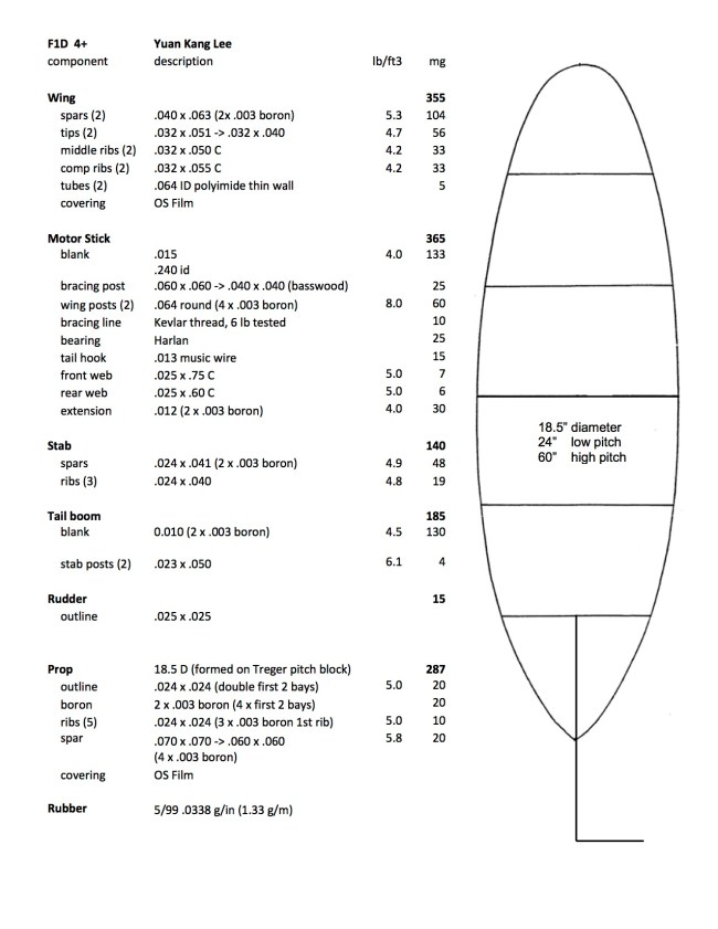 Kang F1D 4+ Cat 2 Kent 2019 copy1